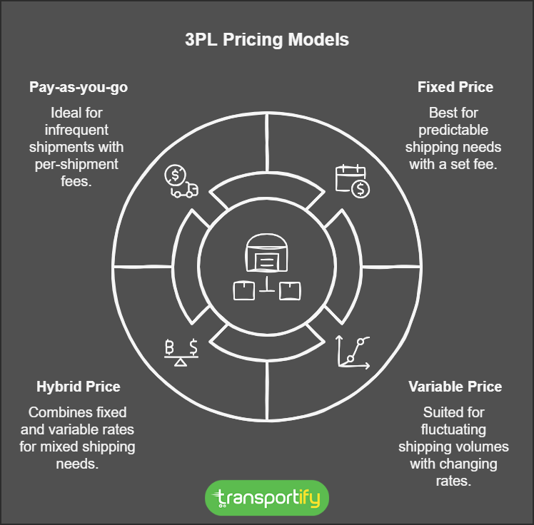 3pl-pricing-models-og