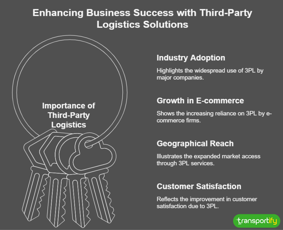 enhancing-business-success-with-third-party-logistics-solutions-og