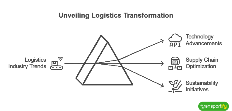 unveiling-logistics-transformation-og