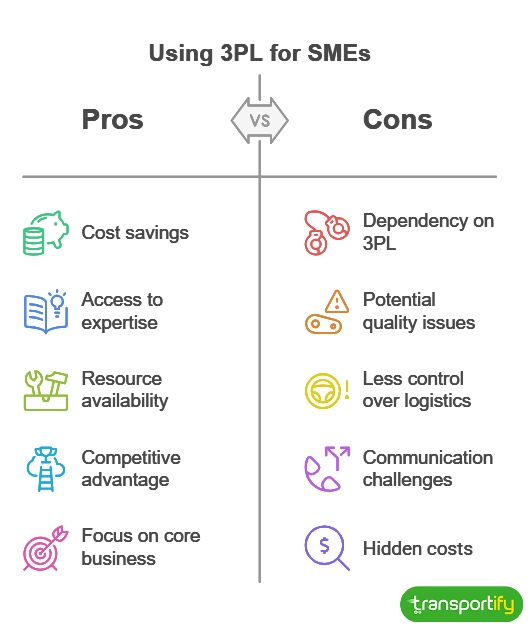 using-3pl-for-smes-og