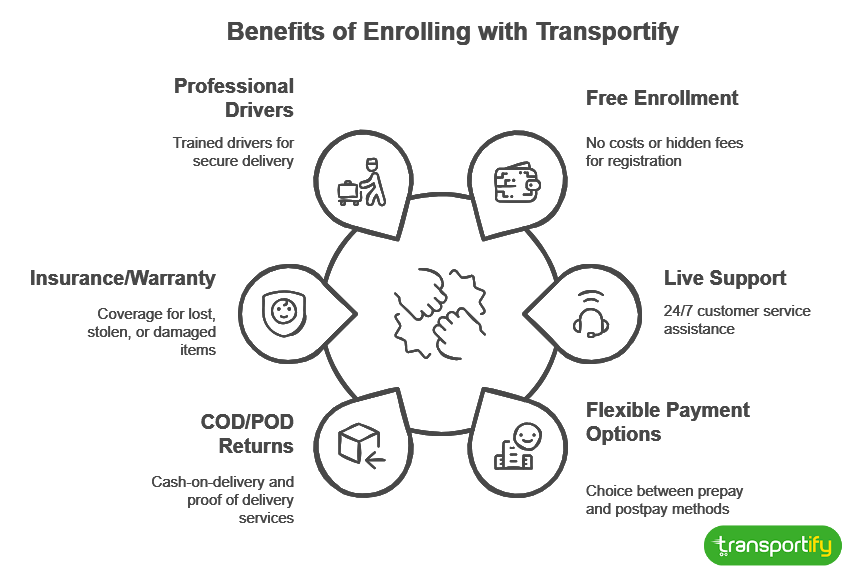 benefits-of-enrolling-with-transportify-og