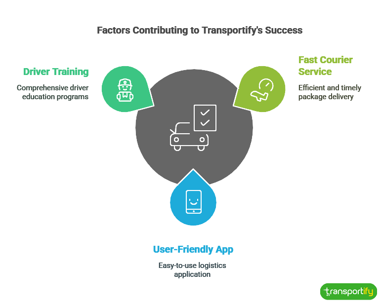 factors-contributing-to-transportify-success-og