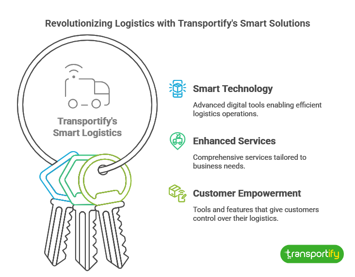 revolutionizing-logistics-with-transportify-smart-solutions-og