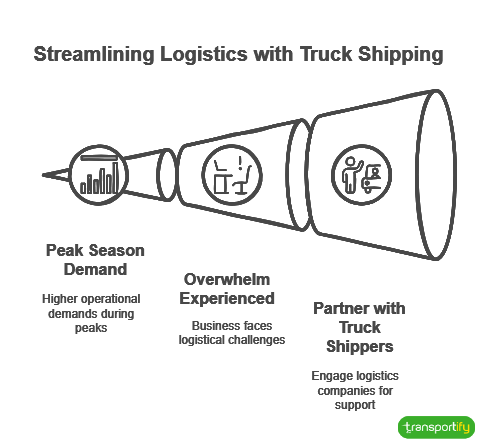 streamlining-logistics-with-truck-shipping-og