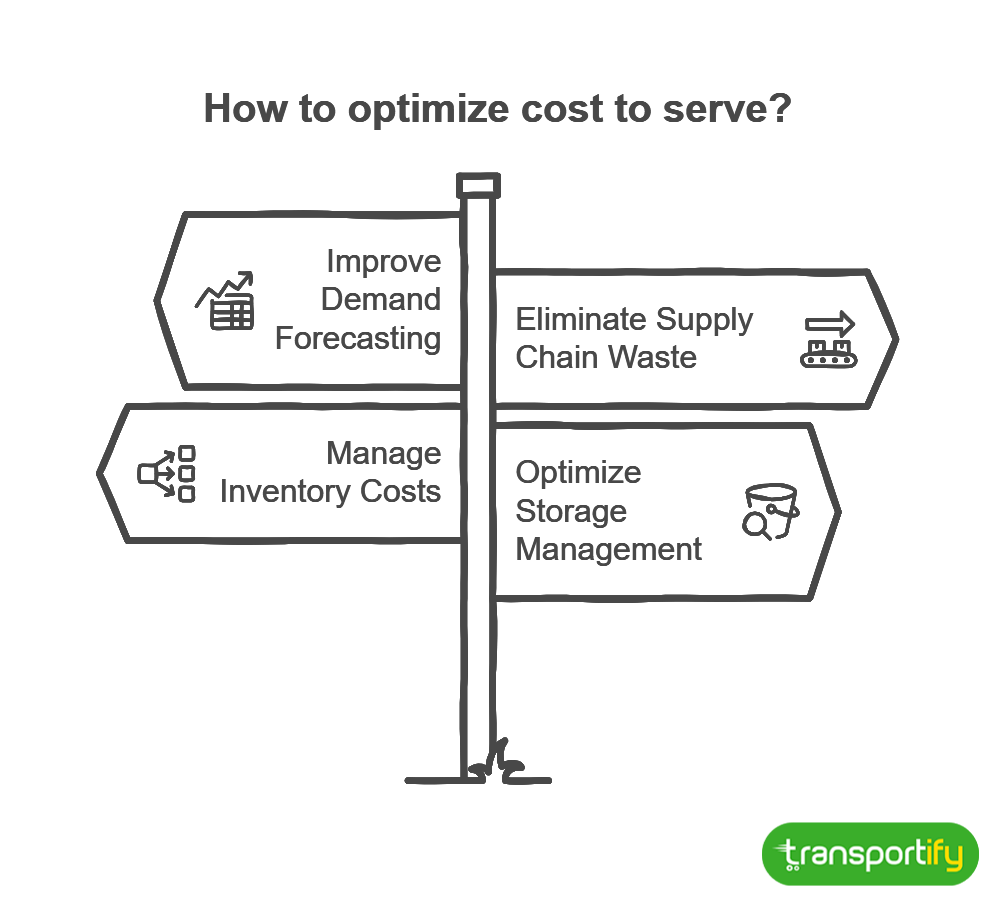 how-to-optimize-cost-to-serve-og