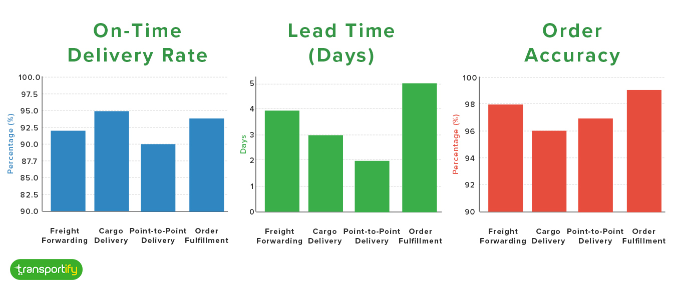 3pl-services-metrics-og