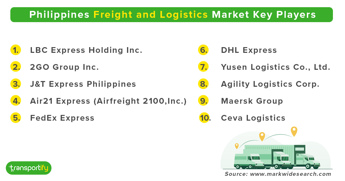 philippines-freight-and-logistics-market-key-players-og