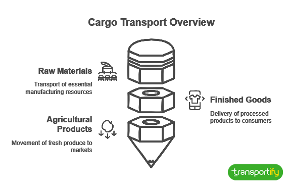 cago-transport-overview-og