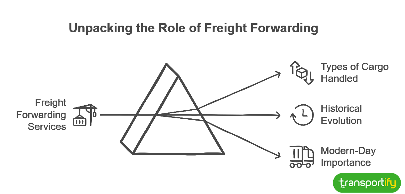 unpacking-the-role-of-freight-forwarding-og