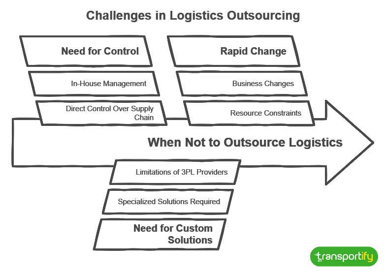 challenges-in-logistics-outsourcing-og