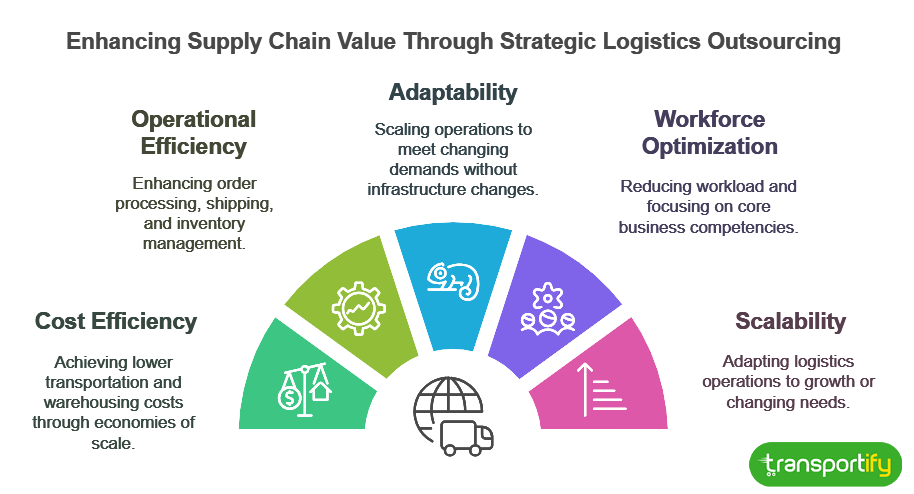 enhancing-supply-chain-value-through-strategic-logistics-outsourcing-og