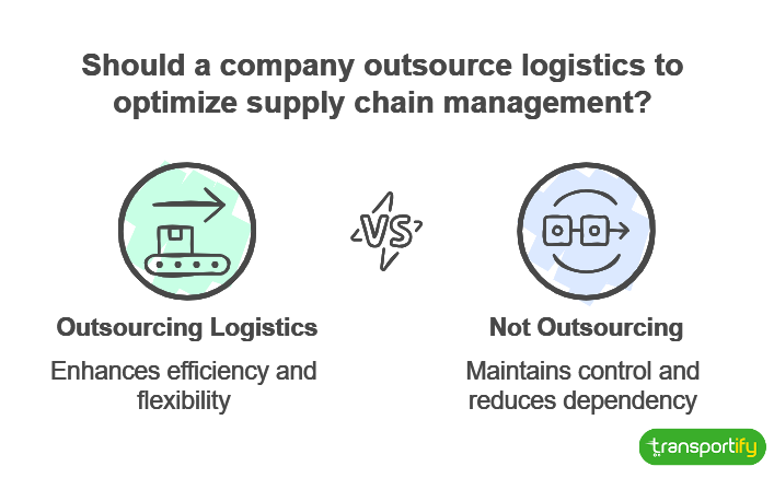 should-a-company-outsource-logistics-og