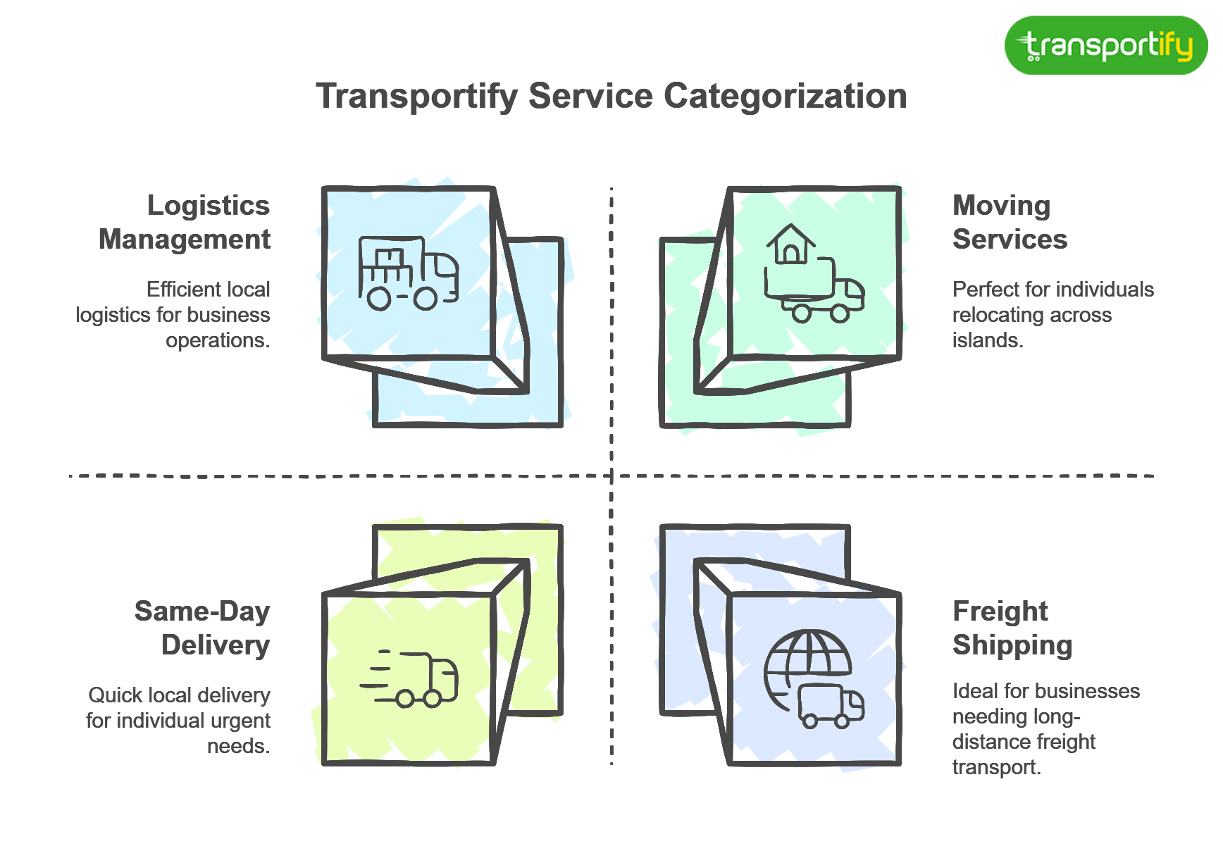 transportify-service-categorization-og