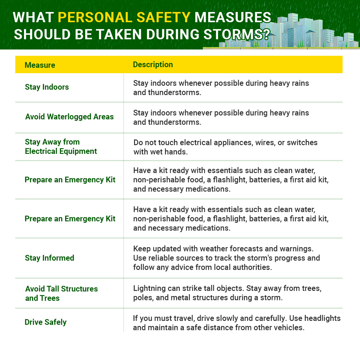 what-personal-safety-measures-should-be-taken-during-storms-og