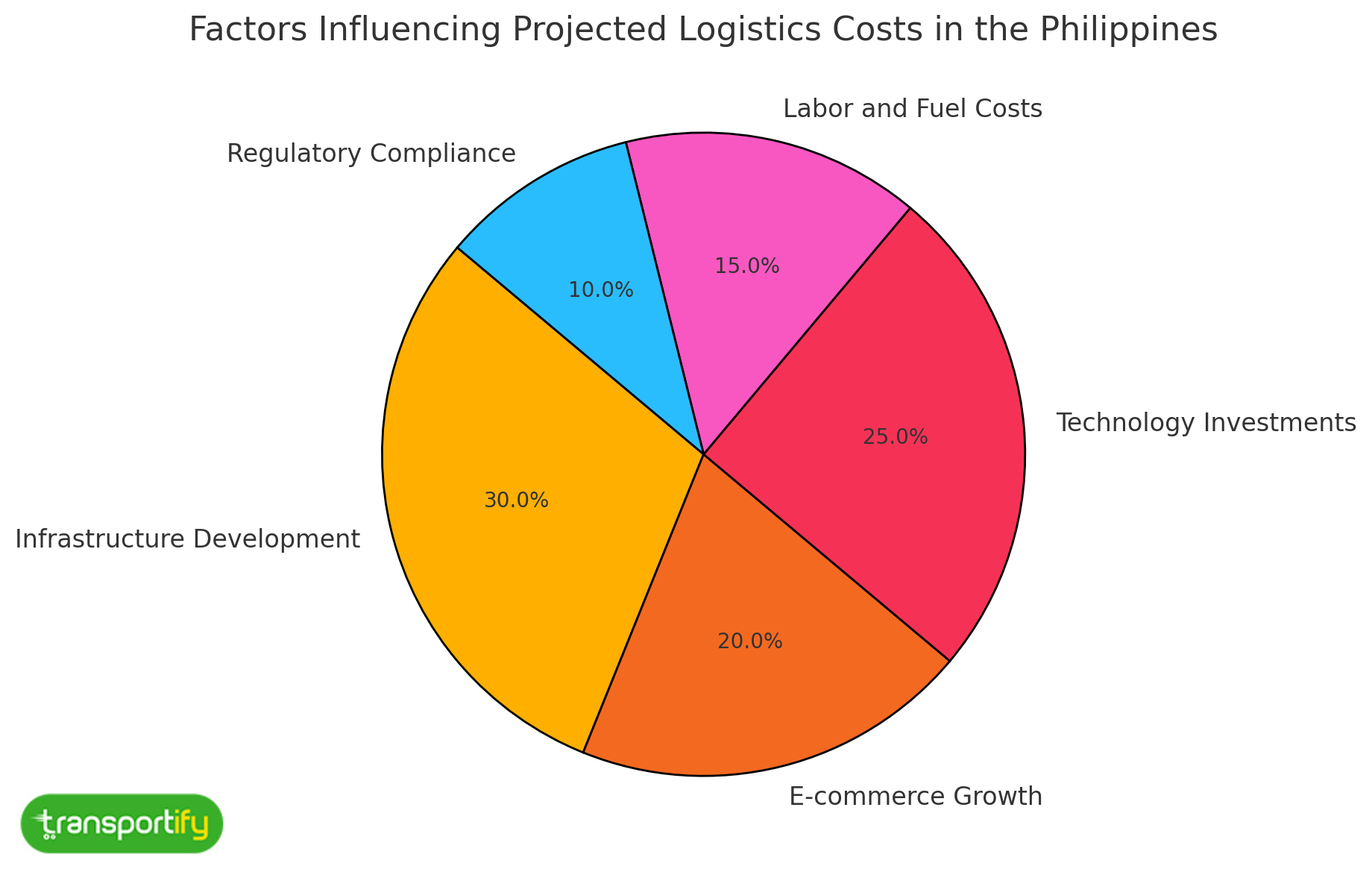 factors-influencing-projected-costs-in-the-philippines-og