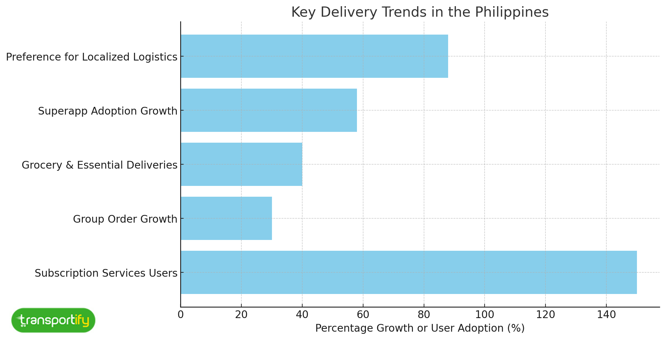 key-delivery-trends-in-the-philippines-og