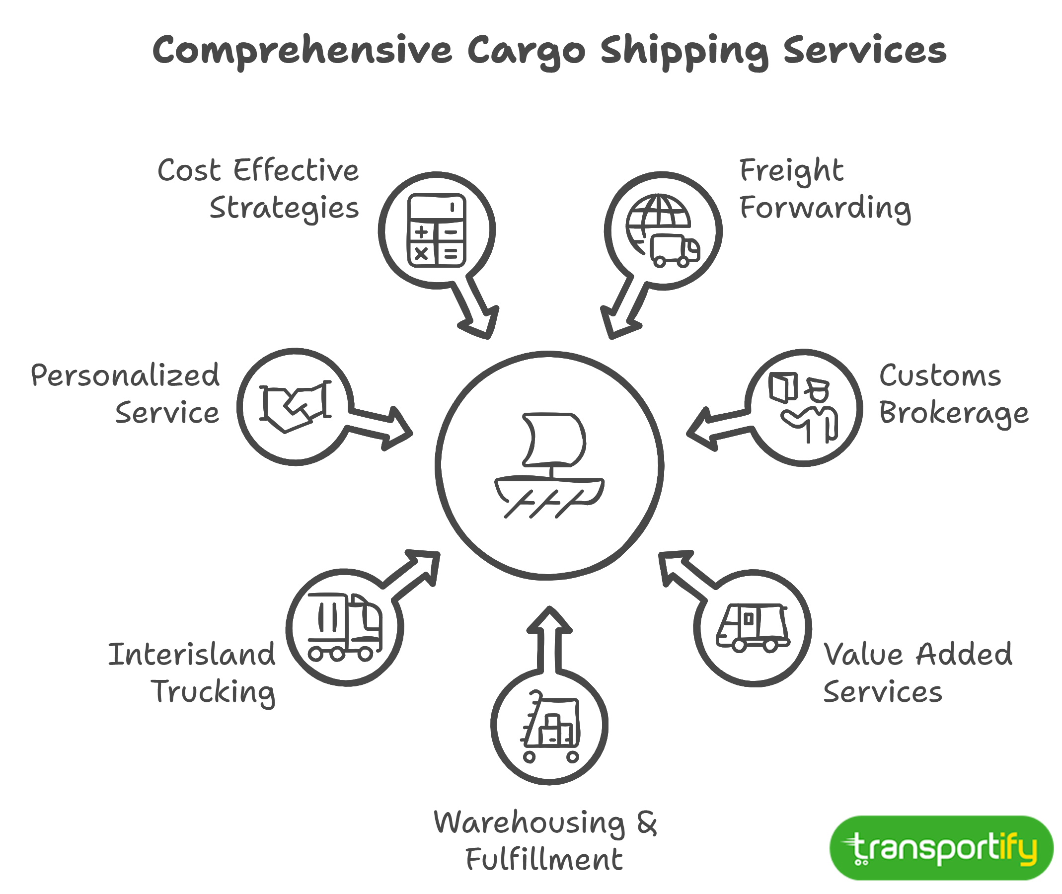 comprehensive-cargo-shipping-services-og