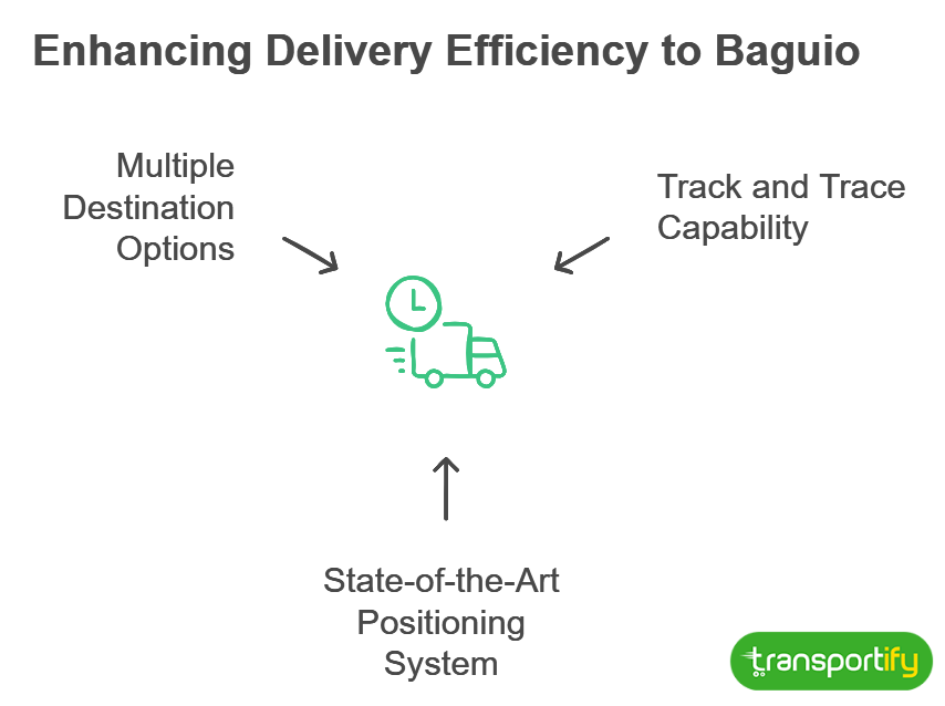 enhancing-delivery-efficiency-to-baguio-og