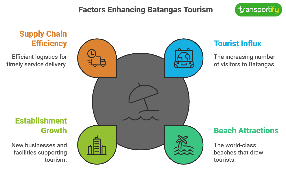 factors-enhancing-batangas-tourism-og