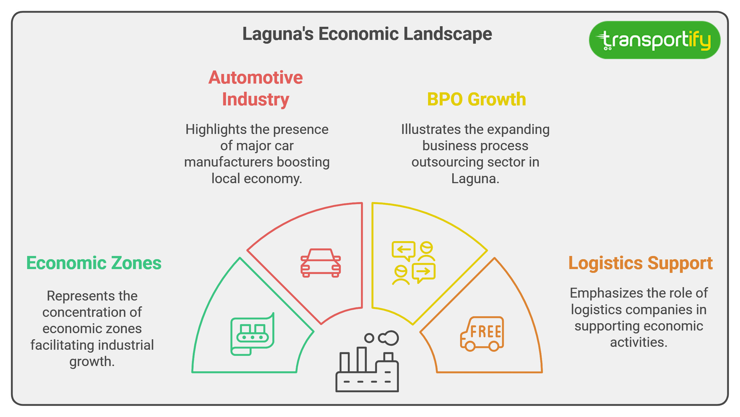 laguna-economic-landscape-og