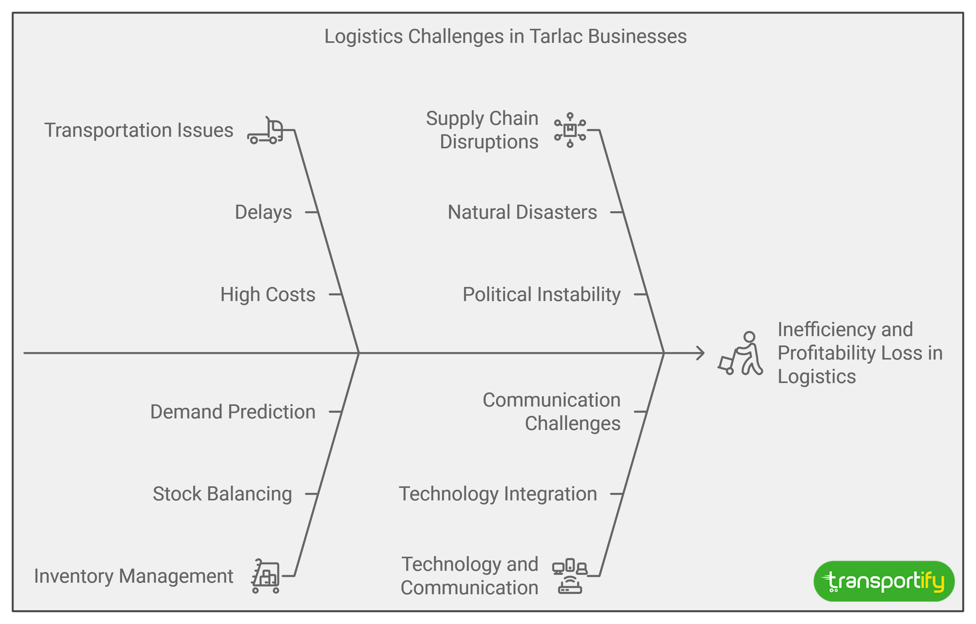 logistics-challenges-in-tarlac-businessses-og