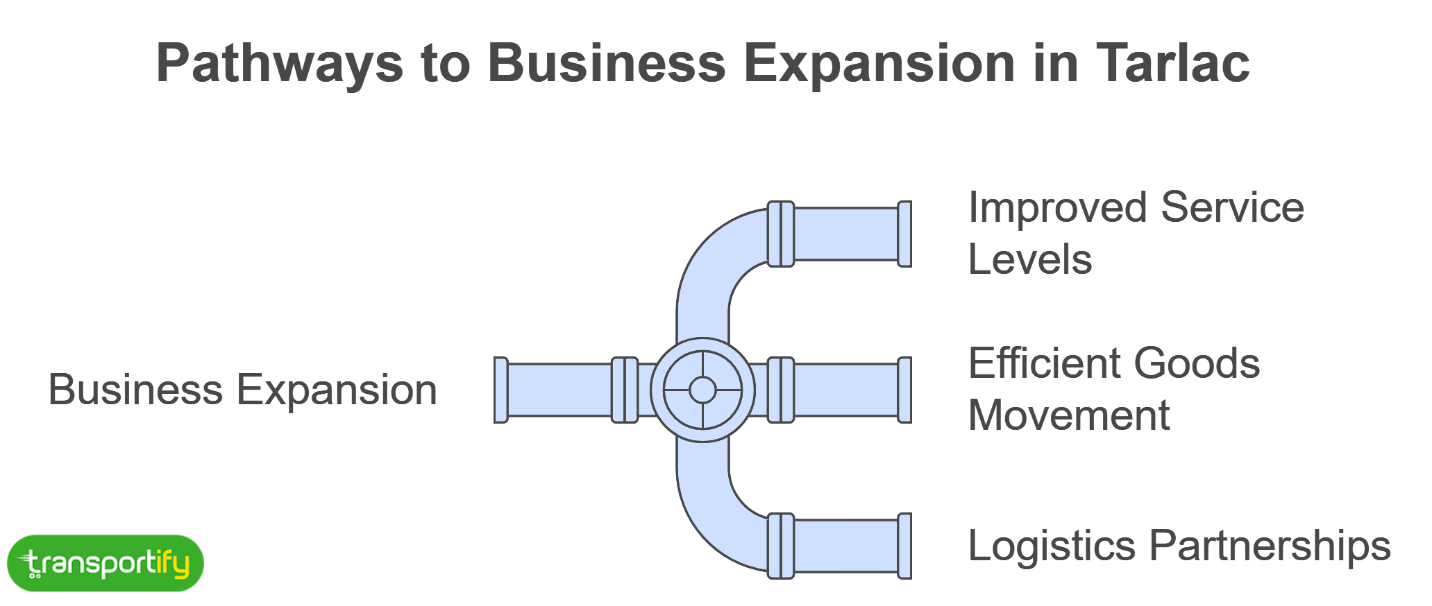 pathways-to-business-expansion-in-tarlac-og