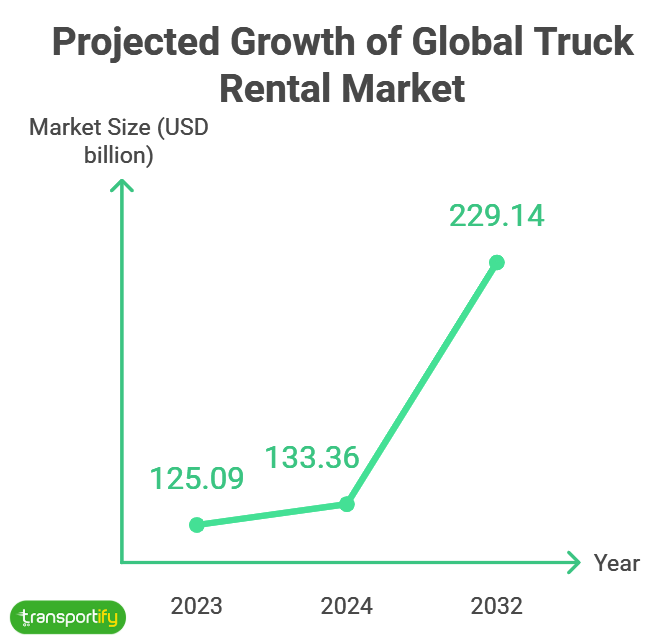 projected-growth-of-global-truck-rental-market-og