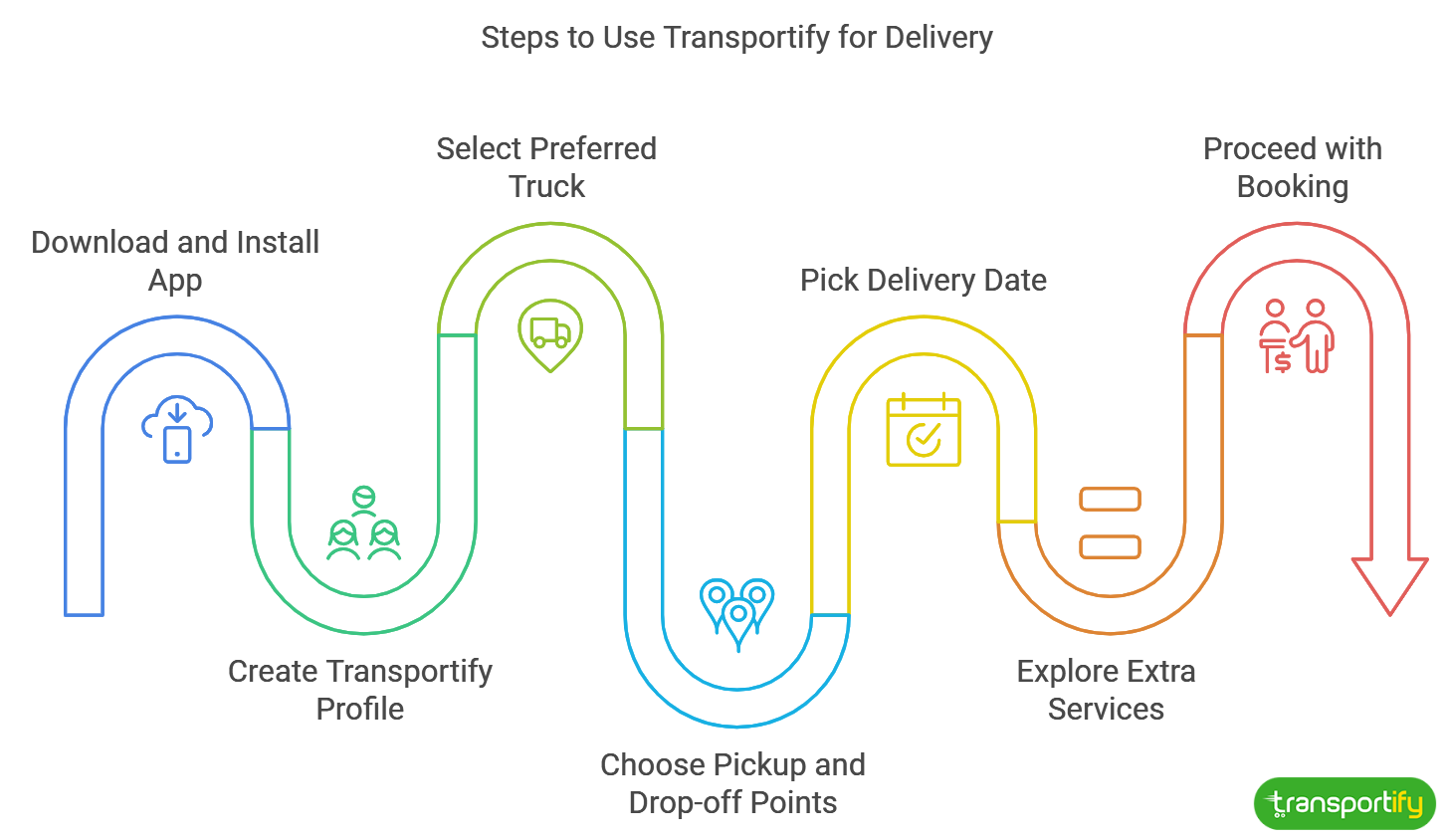 steps-to-use-transportify-for-delivery-og