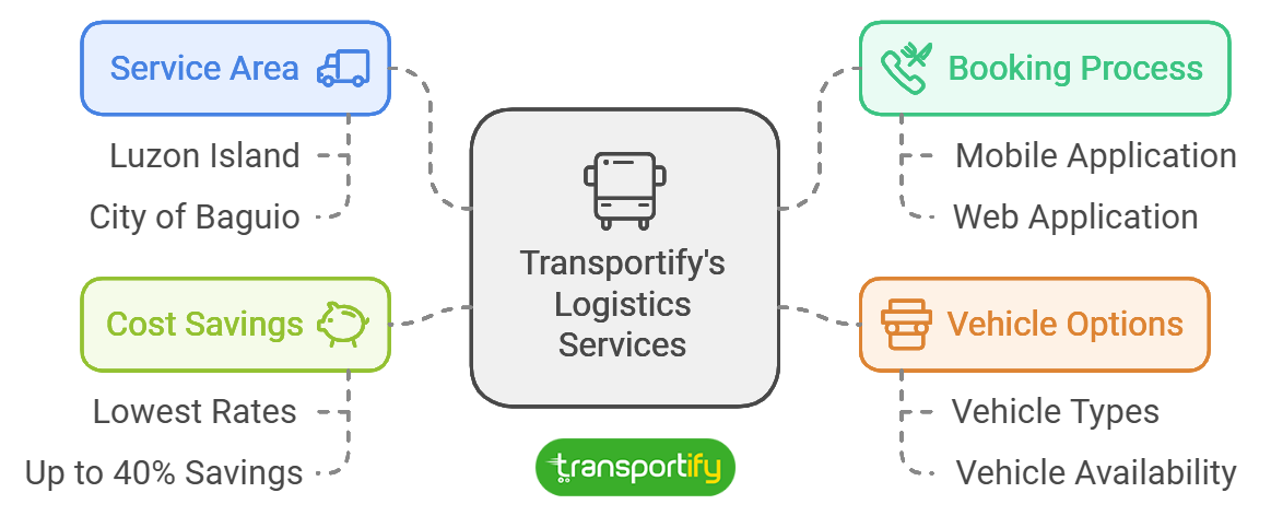 transportify-logistics-services-og