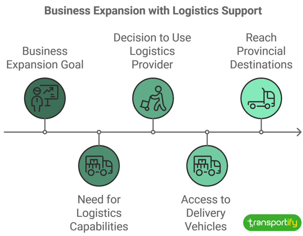 business-expansion-with-logistics-support-og