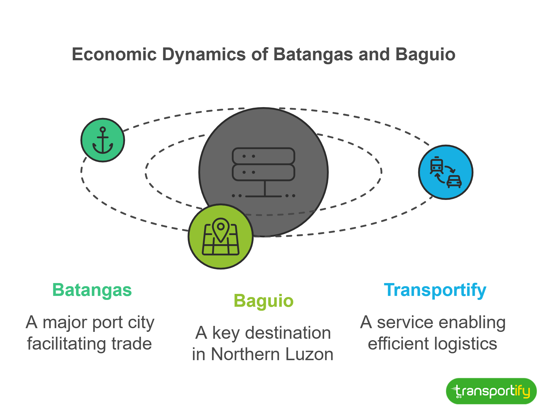 economic-dynamics-of-batangas-and-baguio-og