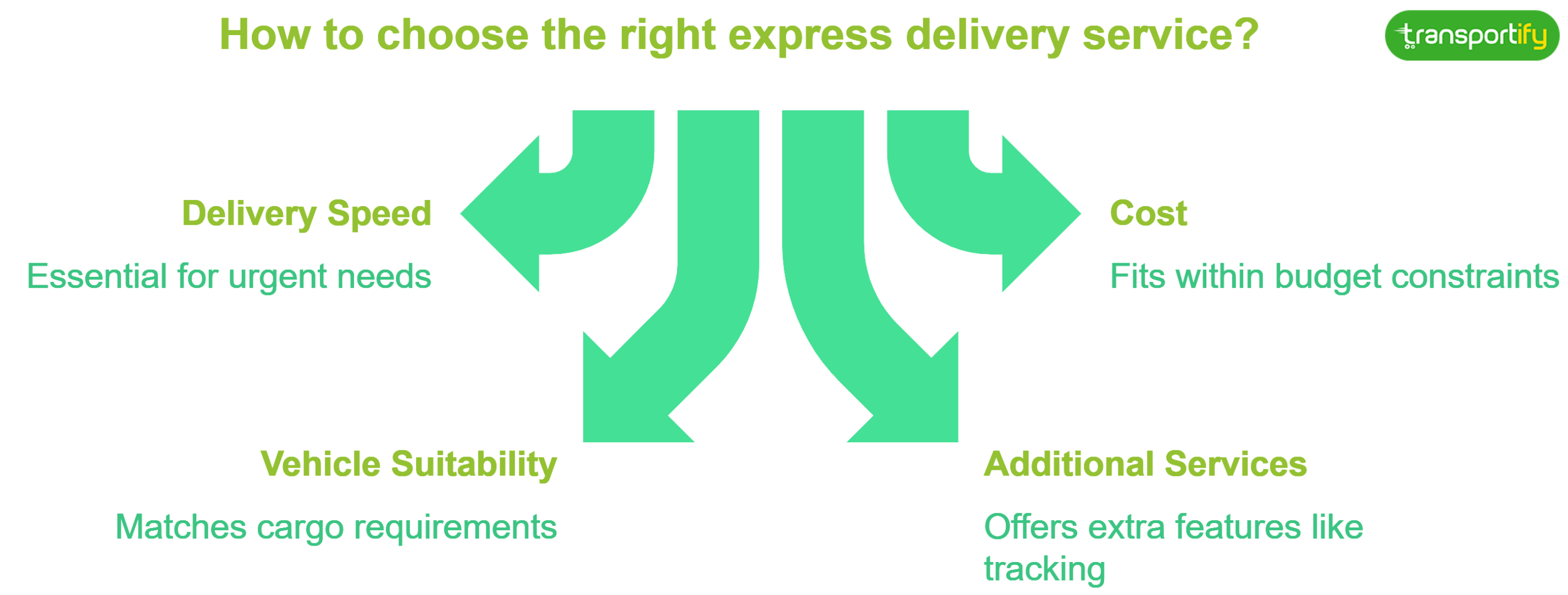 how-to-choose-the-right-express-delivery-service-og