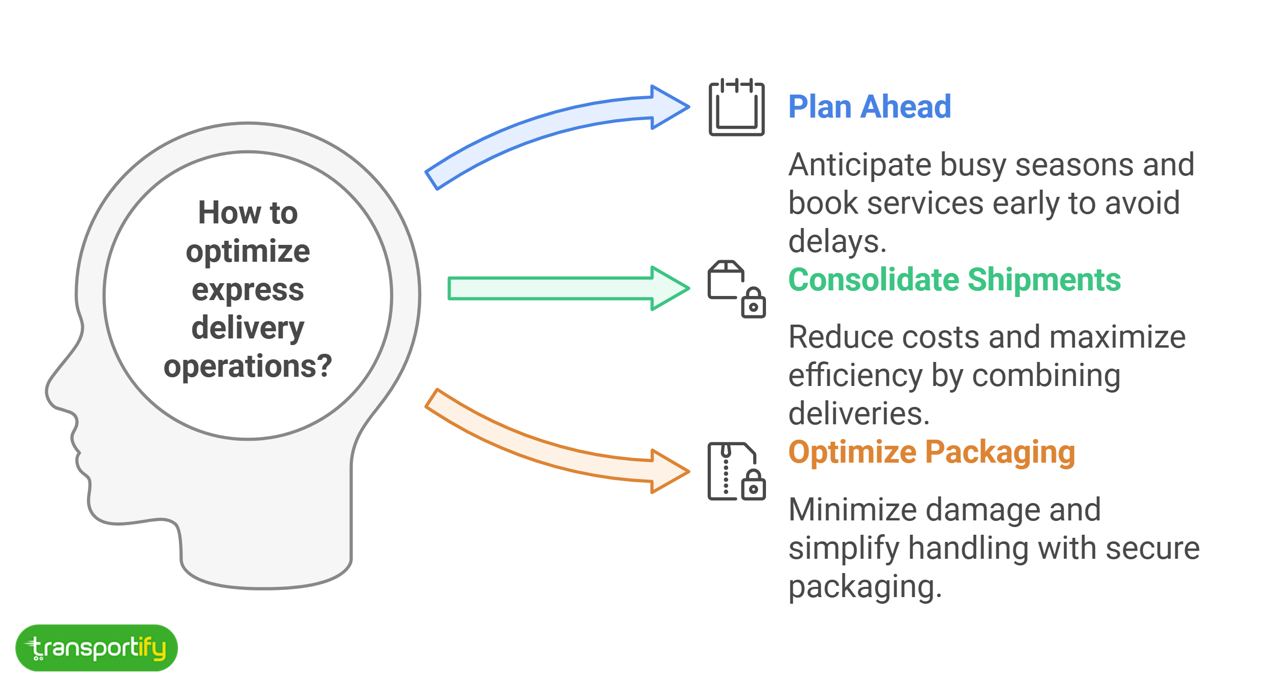 how-to-optimize-express-delivery-operations-og