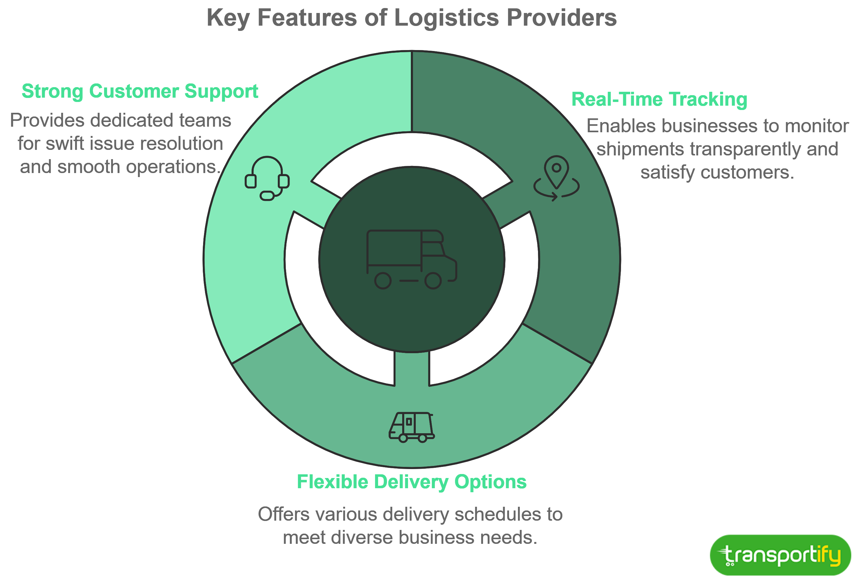 key-features-of-logistics-providers-og