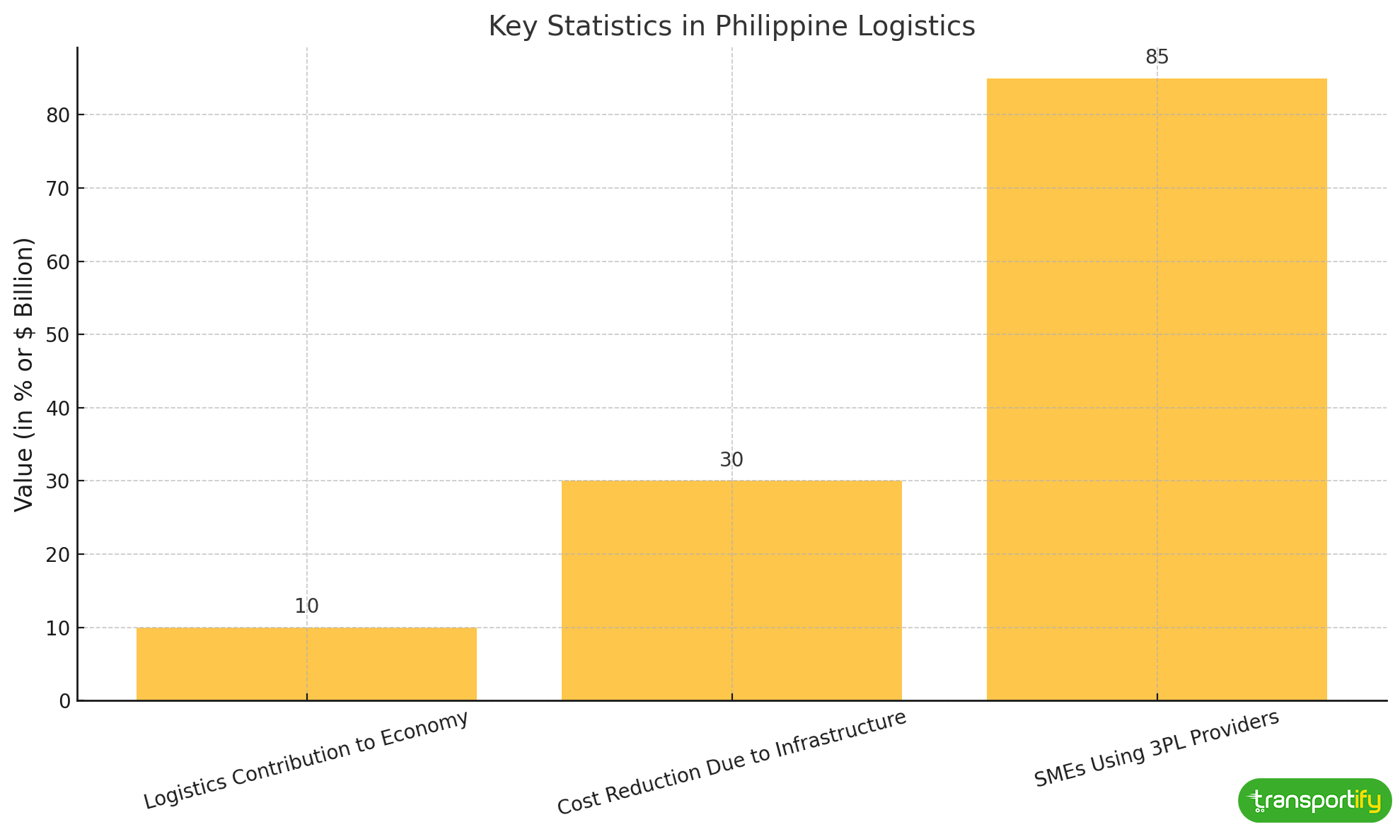 key-statistics-in-philippine-logistics-og