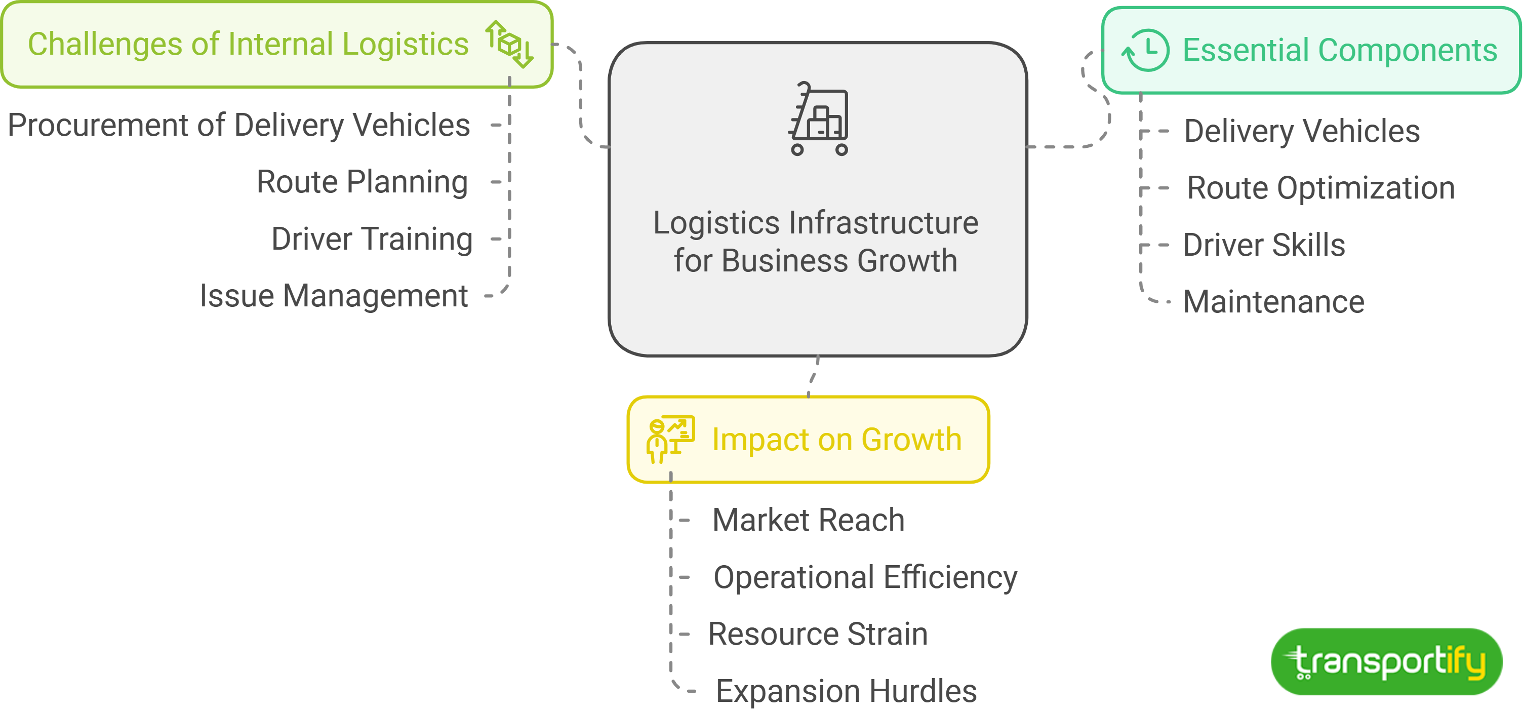 logistics-infrastructure-for-business-growth-og