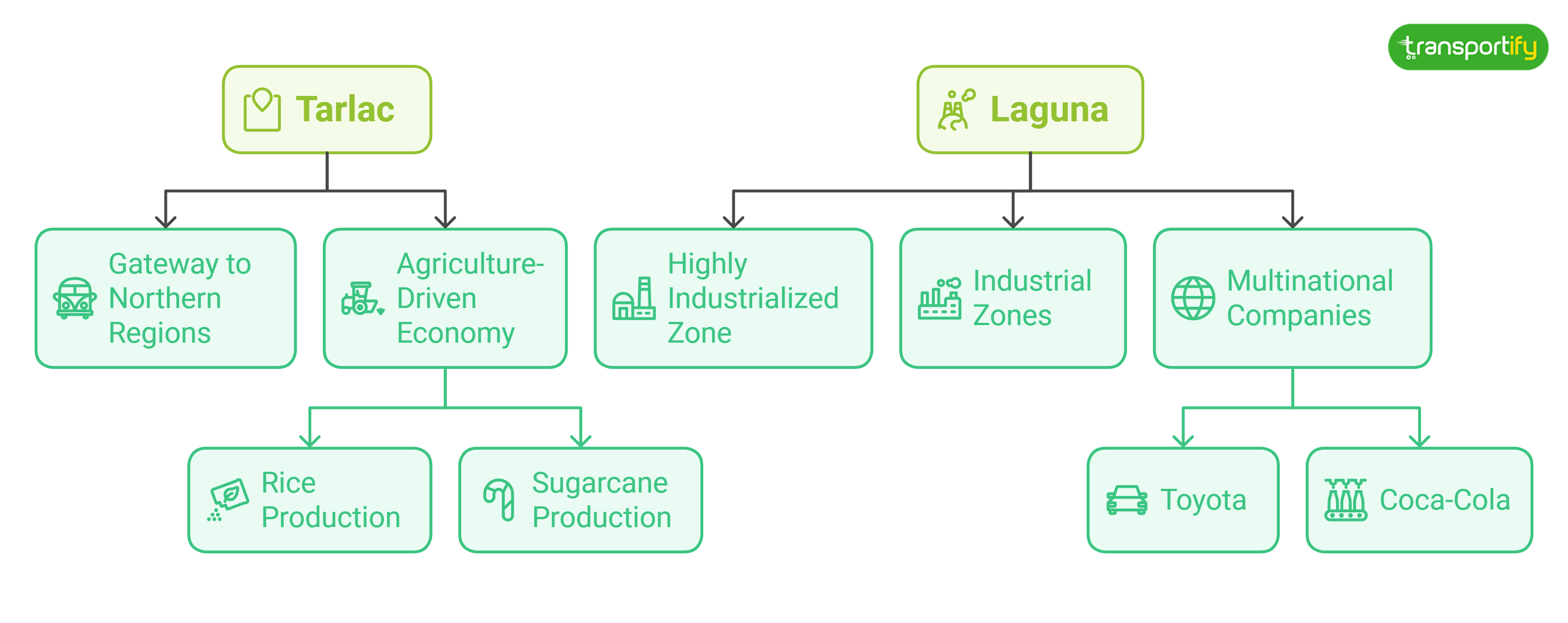 tarlac-and-laguna-economic-hubs-in-the-philippines-og