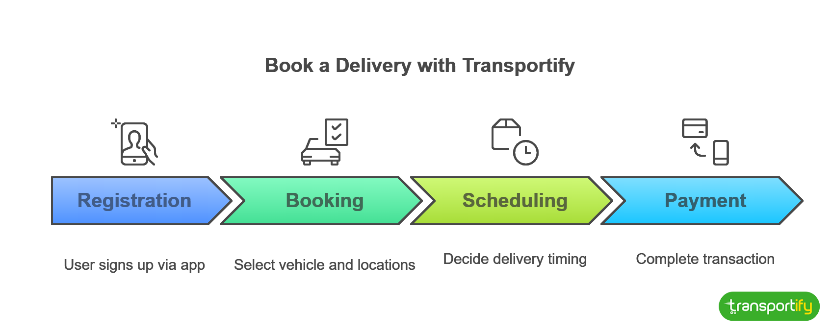 book-a-delivery-with-transportify-og