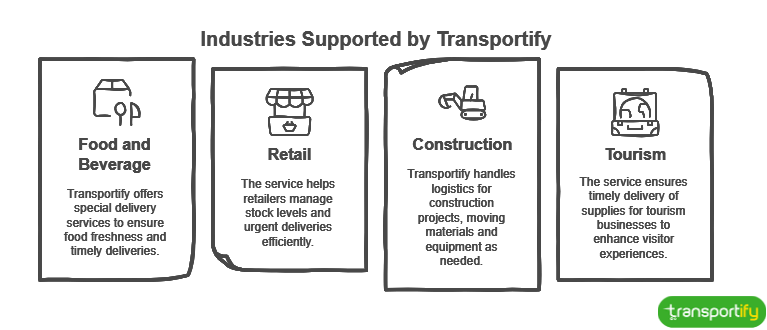 industries-supported-by-transportify-og